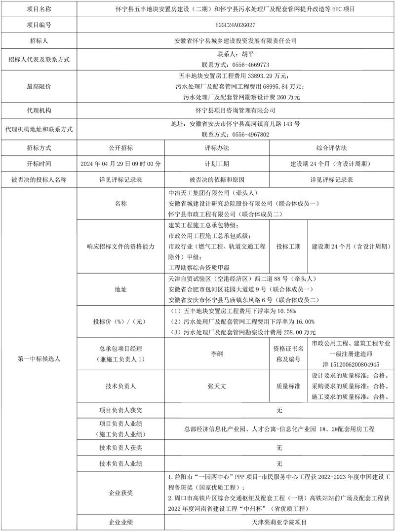 近7亿!“中字头”联合体预中标!