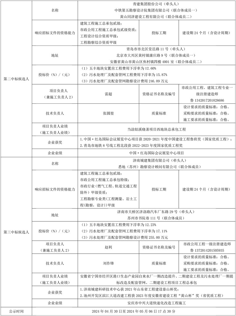 近7亿!“中字头”联合体预中标!