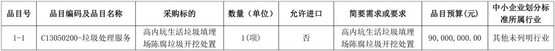9000万预算!高内坑生活垃圾填埋场陈腐垃圾开挖处置项目招标!