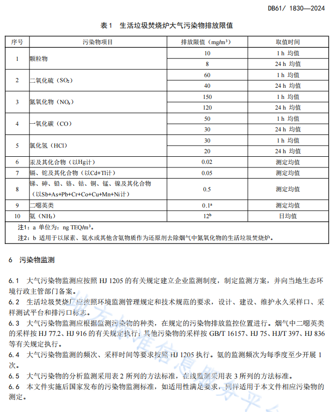 关中地区生活垃圾焚烧大气污染物排放标准正式发布！