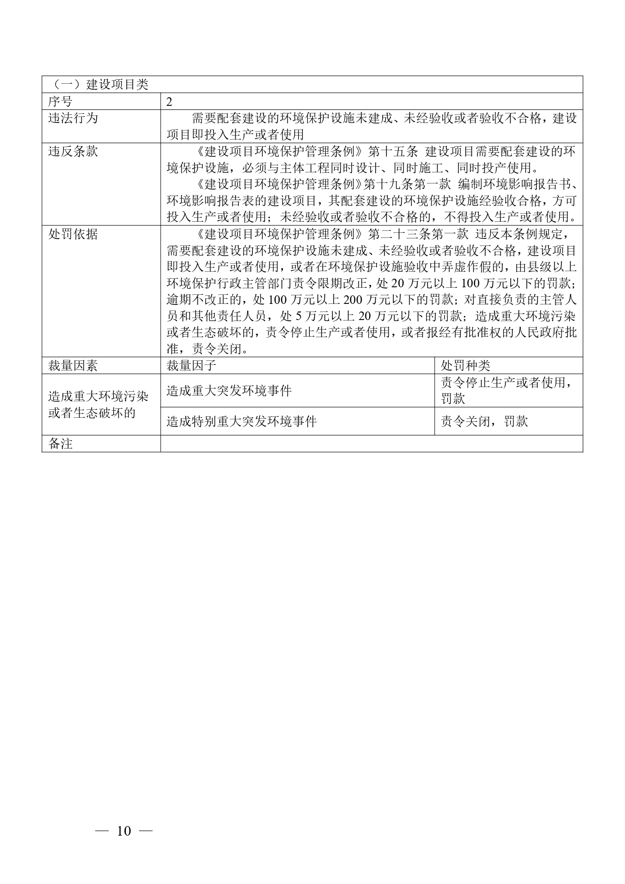 《广西壮族自治区生态环境非罚款类行政处罚裁量规则（征求意见稿）》