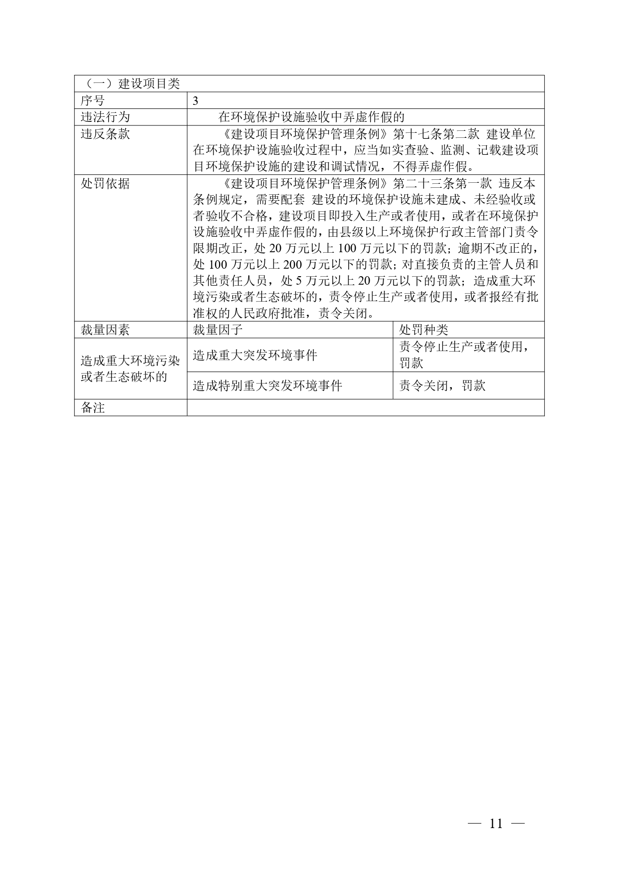 《广西壮族自治区生态环境非罚款类行政处罚裁量规则（征求意见稿）》
