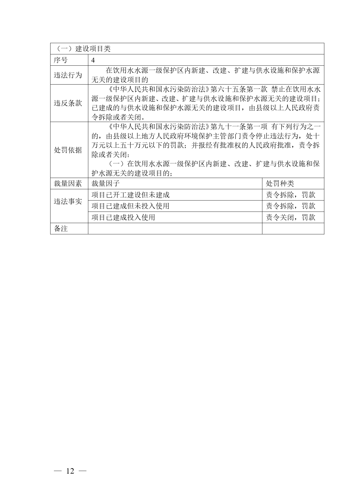 《广西壮族自治区生态环境非罚款类行政处罚裁量规则（征求意见稿）》