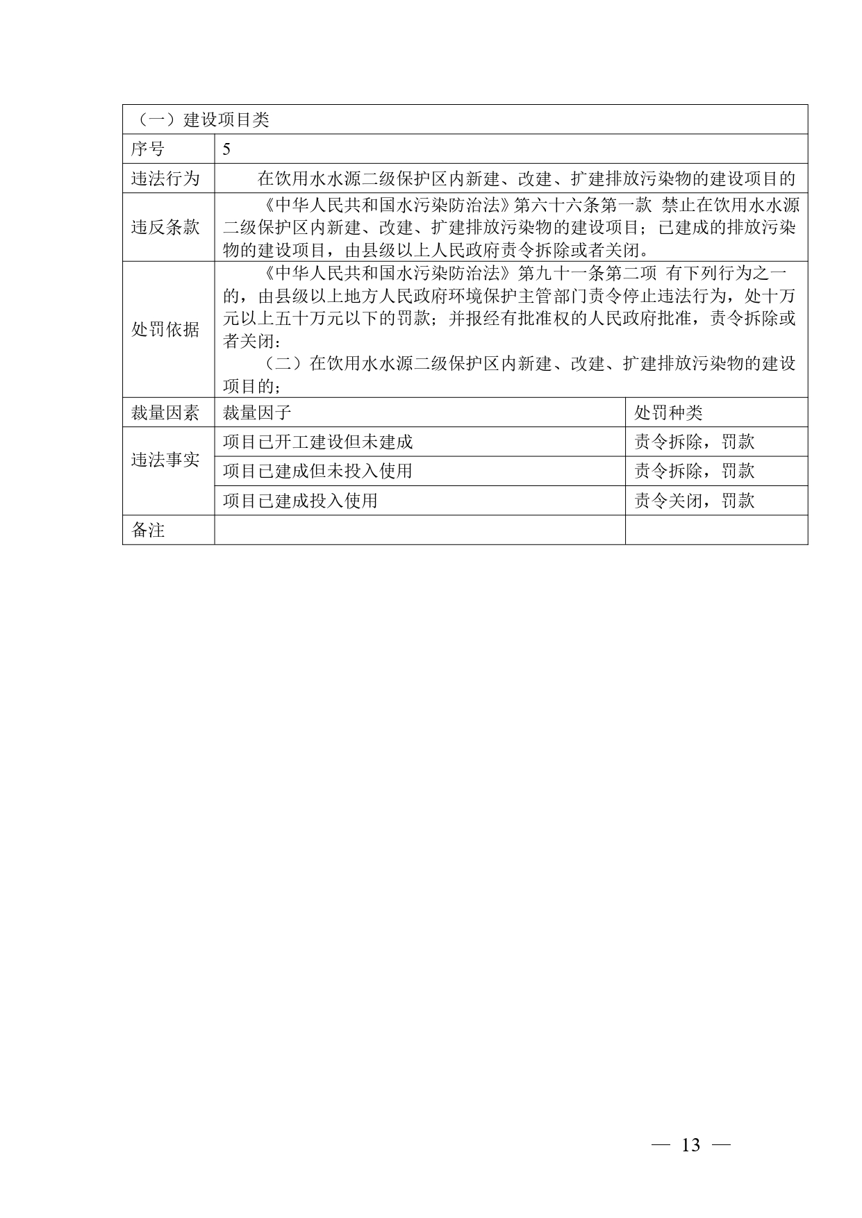 《广西壮族自治区生态环境非罚款类行政处罚裁量规则（征求意见稿）》