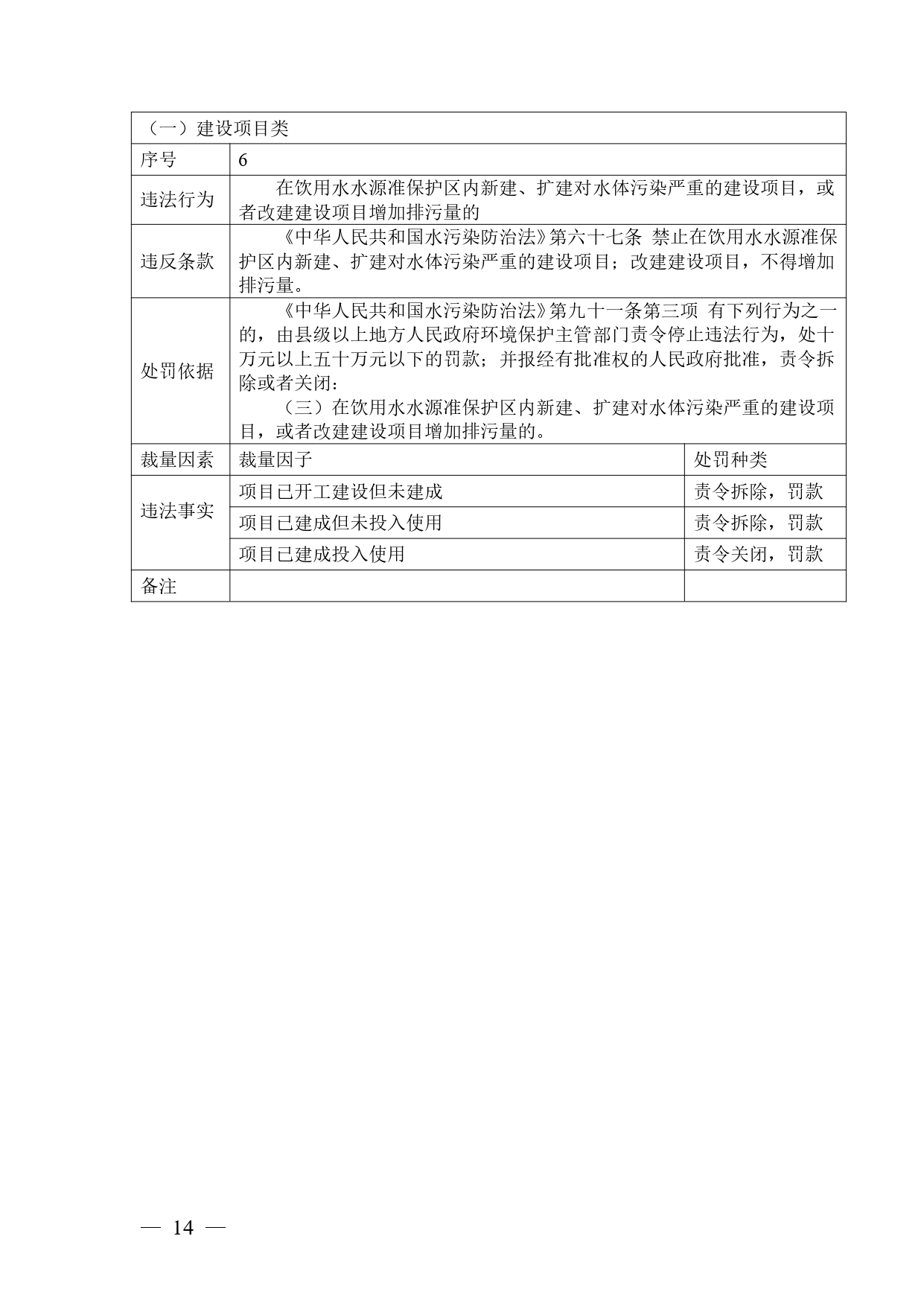 《广西壮族自治区生态环境非罚款类行政处罚裁量规则（征求意见稿）》