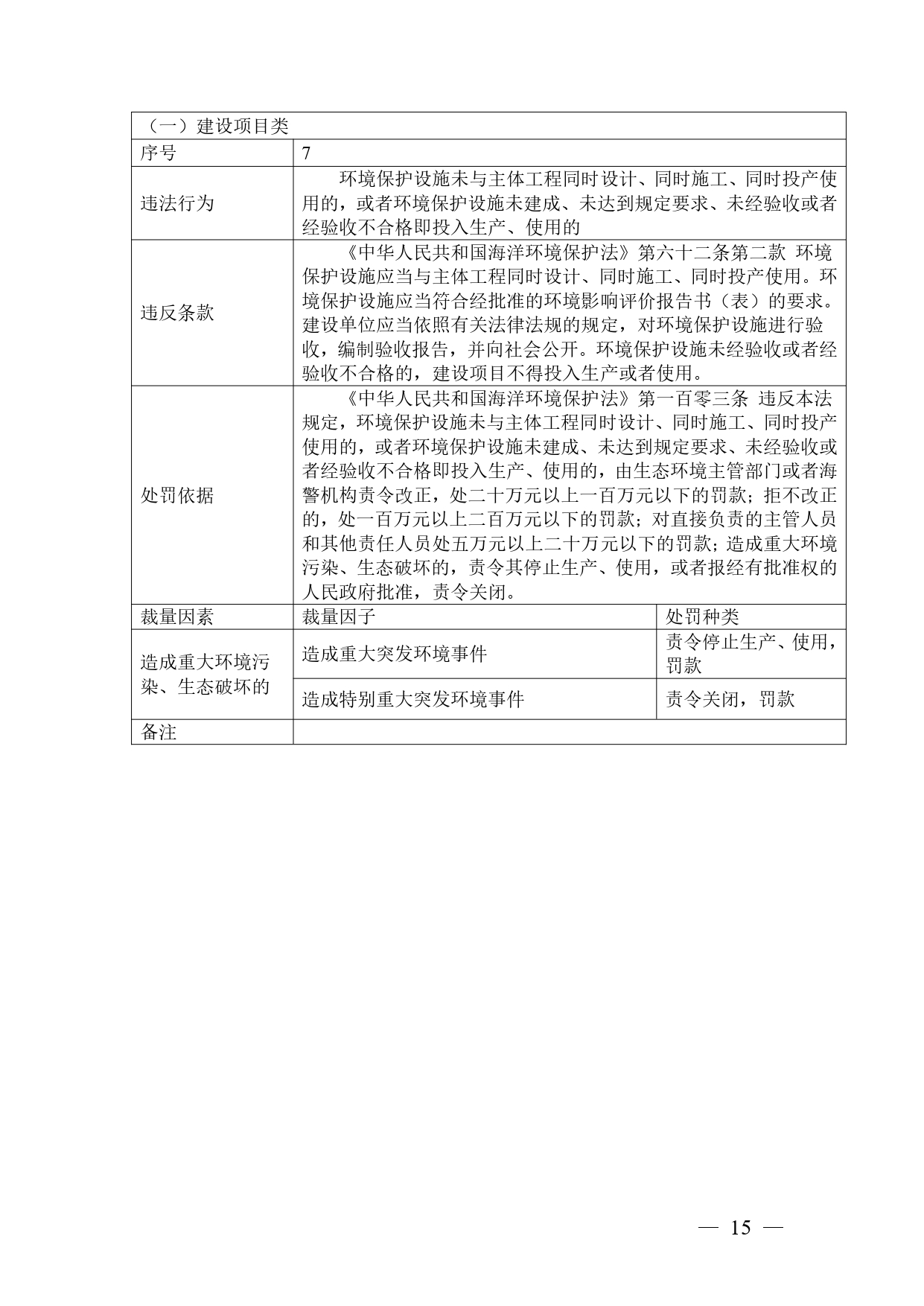 《广西壮族自治区生态环境非罚款类行政处罚裁量规则（征求意见稿）》