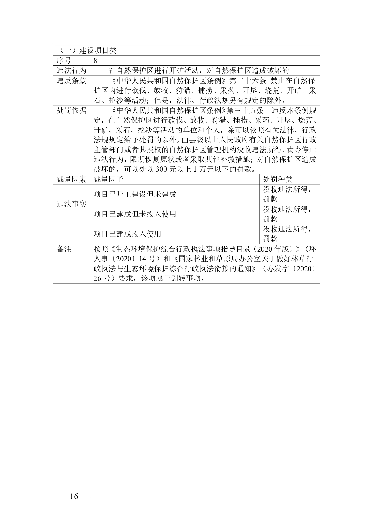 《广西壮族自治区生态环境非罚款类行政处罚裁量规则（征求意见稿）》