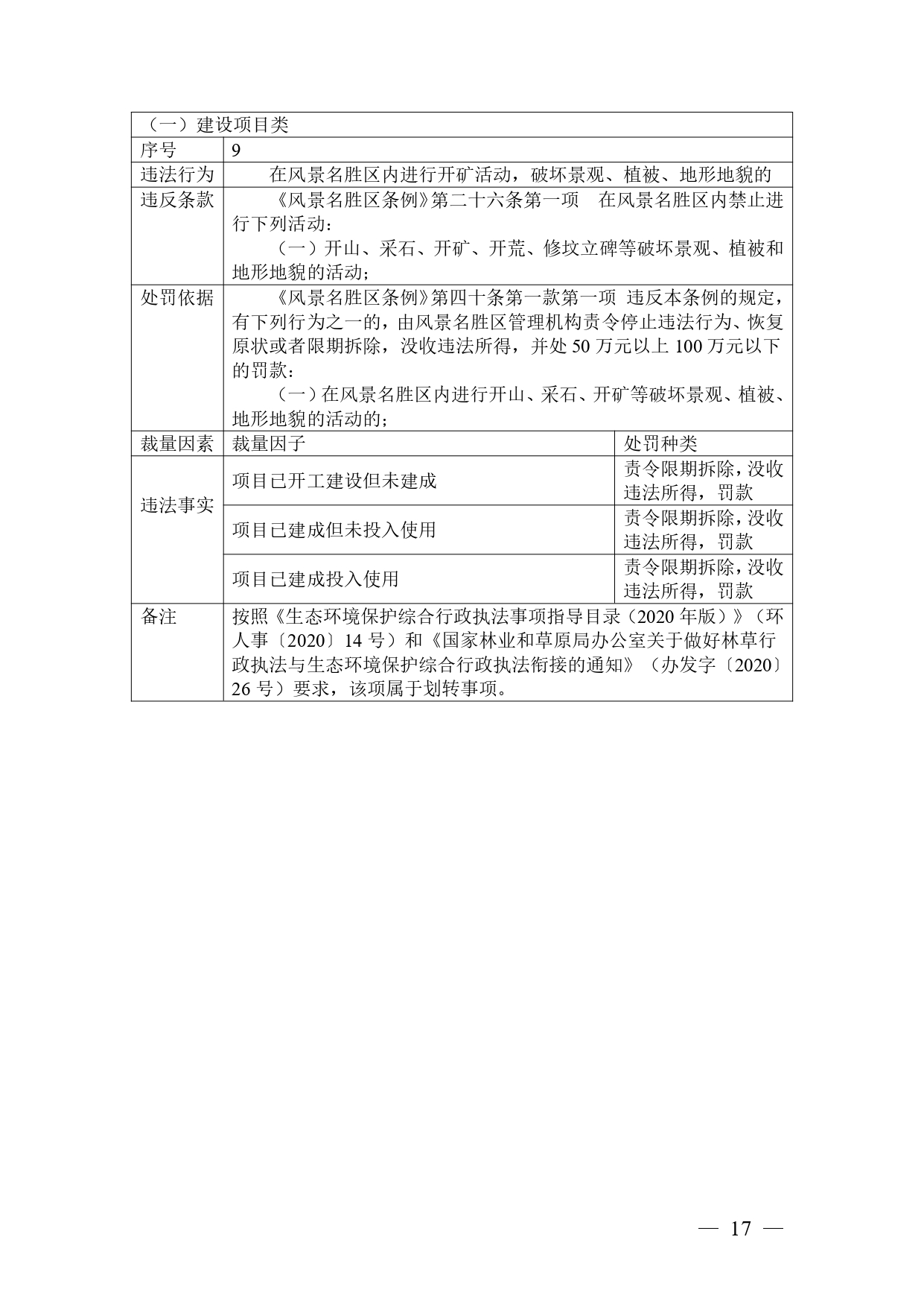 《广西壮族自治区生态环境非罚款类行政处罚裁量规则（征求意见稿）》