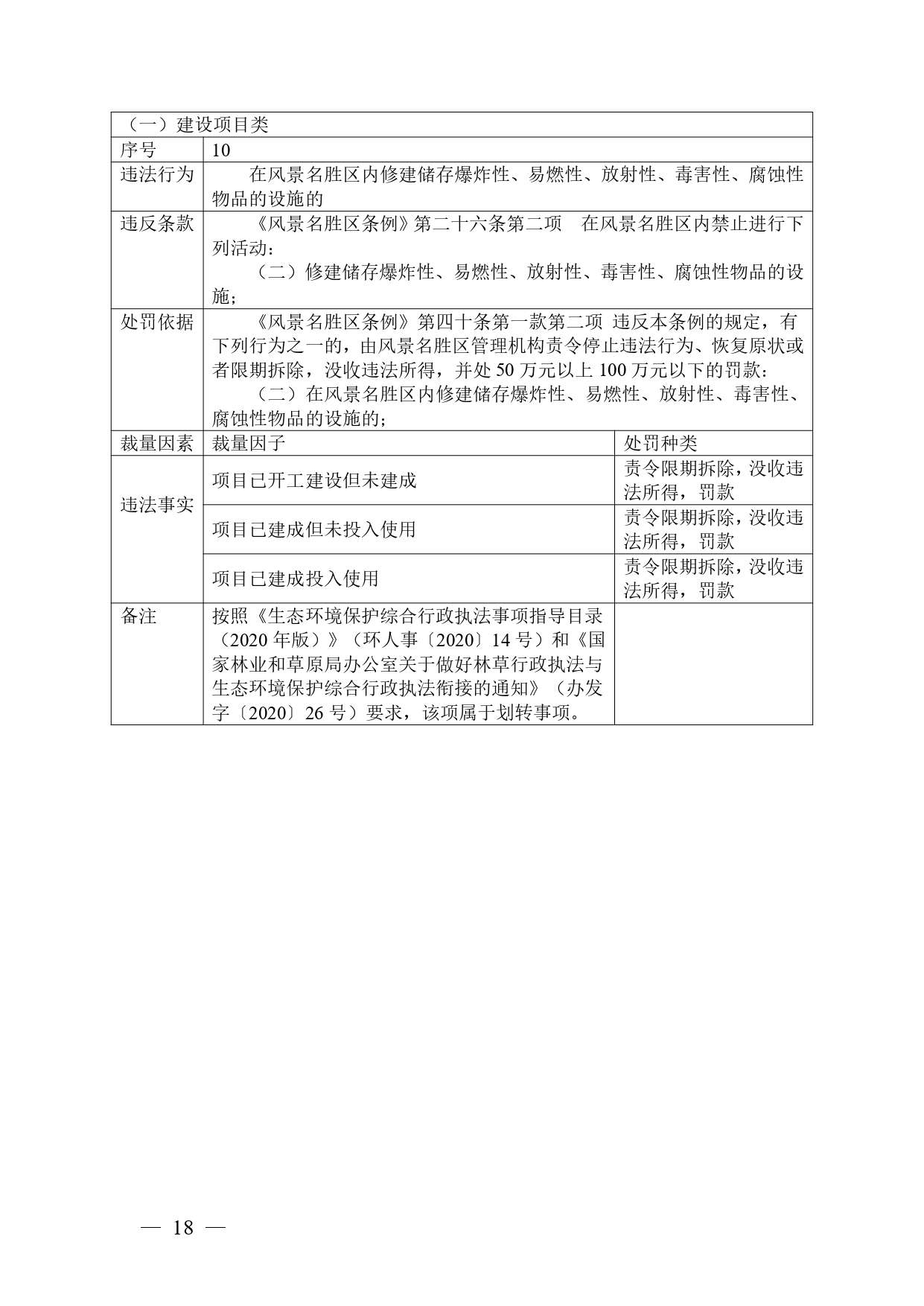 《广西壮族自治区生态环境非罚款类行政处罚裁量规则（征求意见稿）》