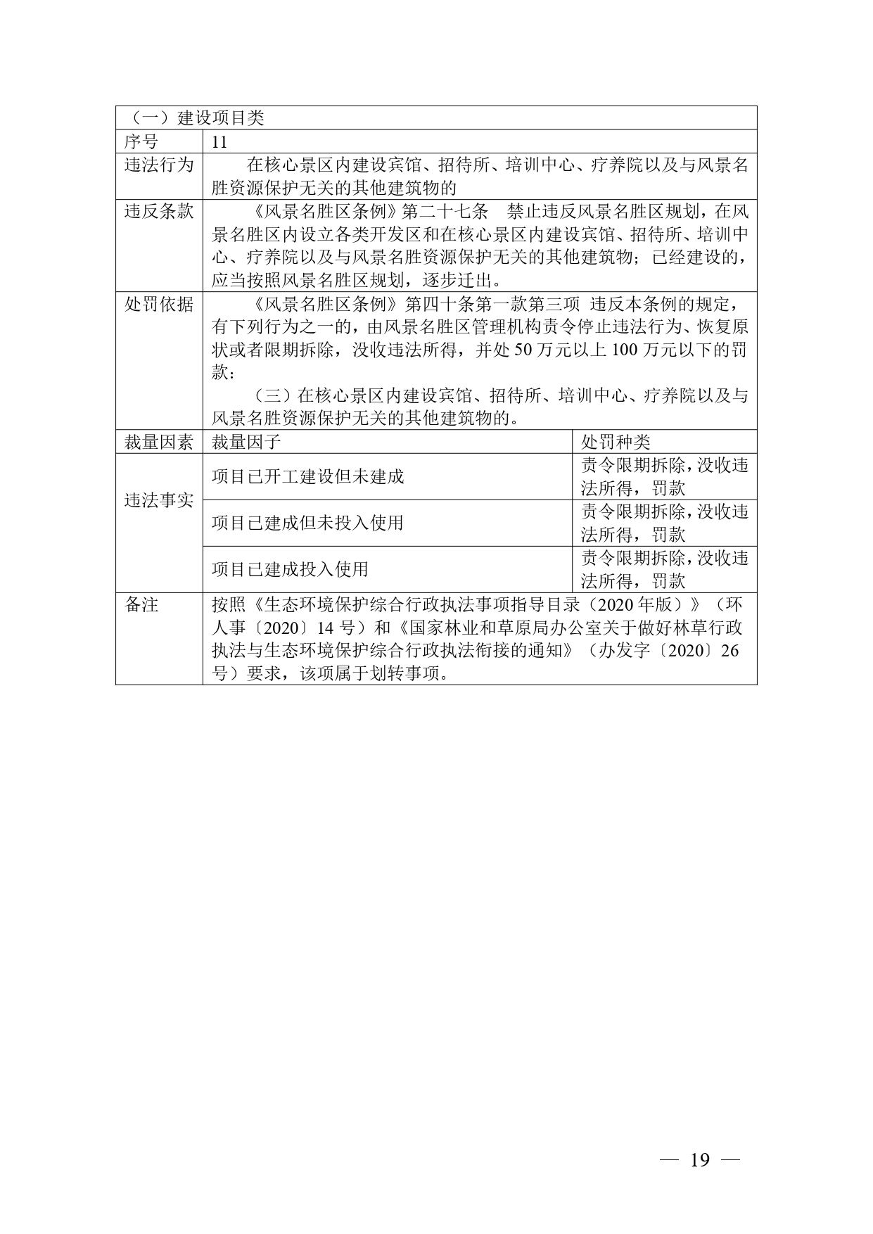 《广西壮族自治区生态环境非罚款类行政处罚裁量规则（征求意见稿）》