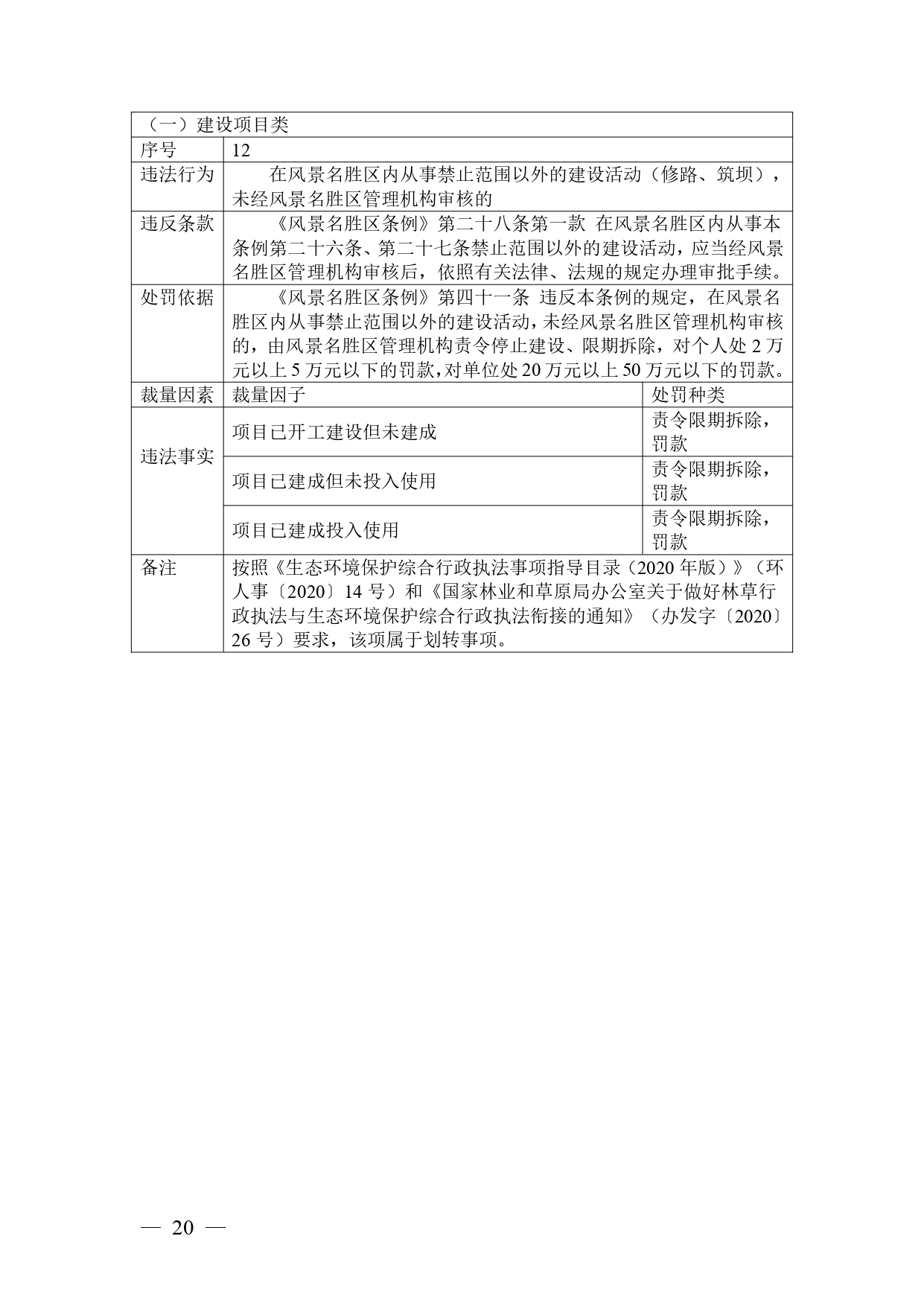 《广西壮族自治区生态环境非罚款类行政处罚裁量规则（征求意见稿）》