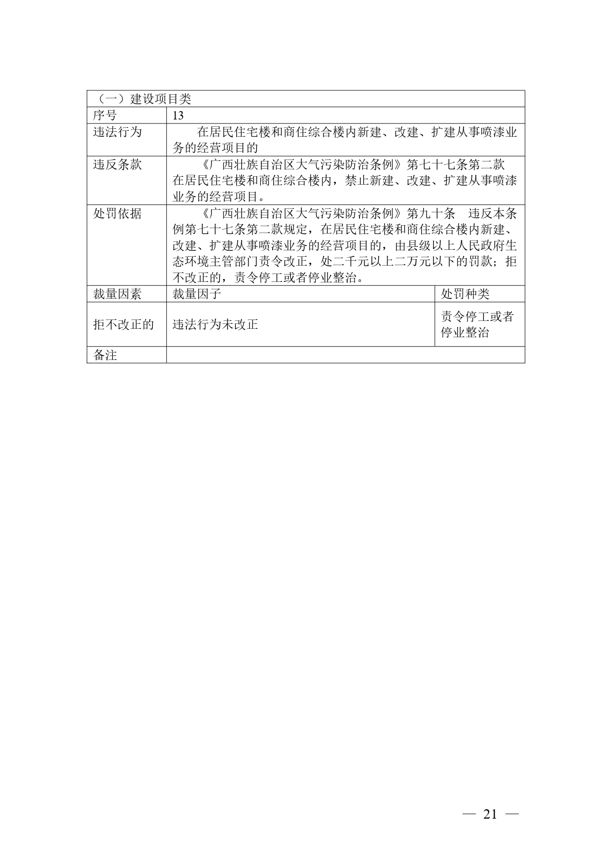 《广西壮族自治区生态环境非罚款类行政处罚裁量规则（征求意见稿）》