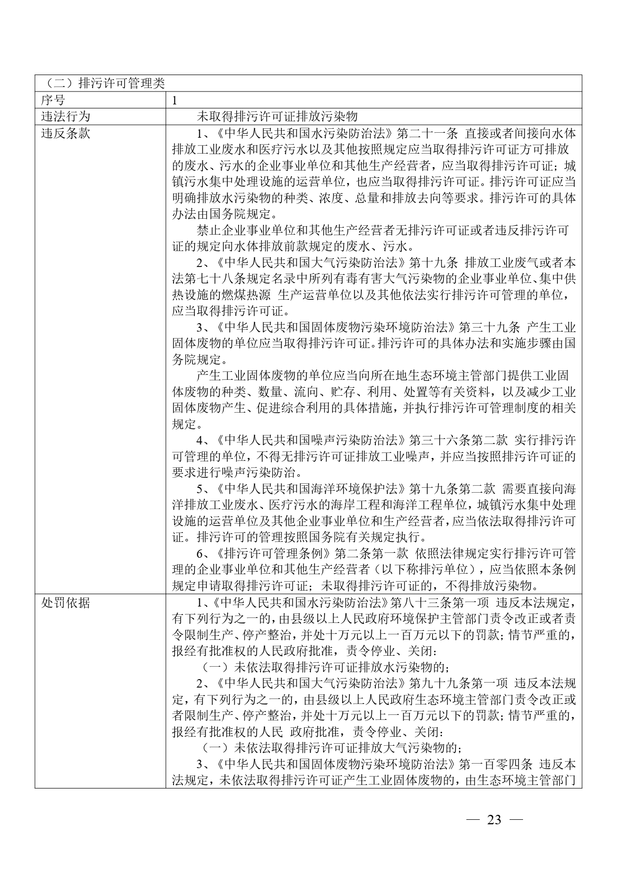 《广西壮族自治区生态环境非罚款类行政处罚裁量规则（征求意见稿）》