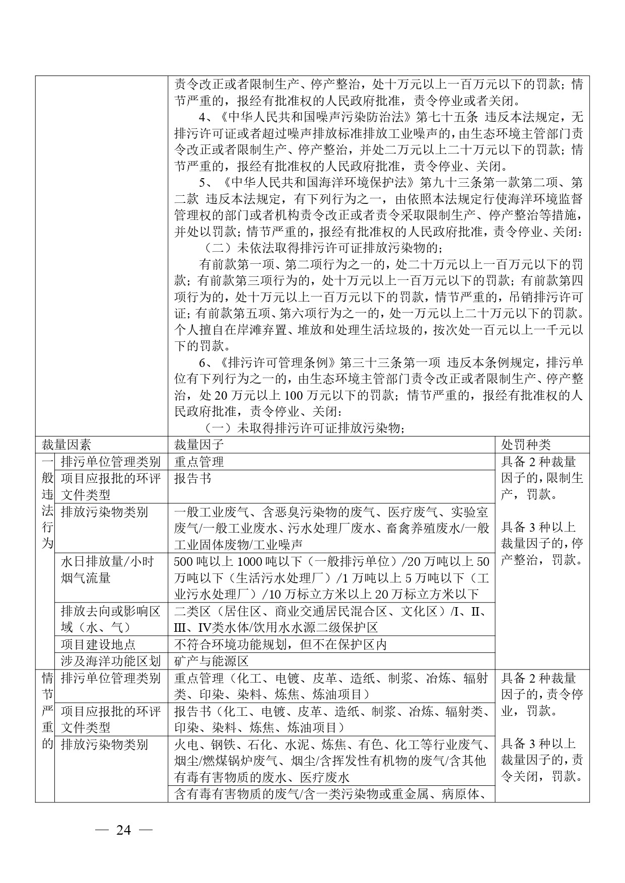 《广西壮族自治区生态环境非罚款类行政处罚裁量规则（征求意见稿）》