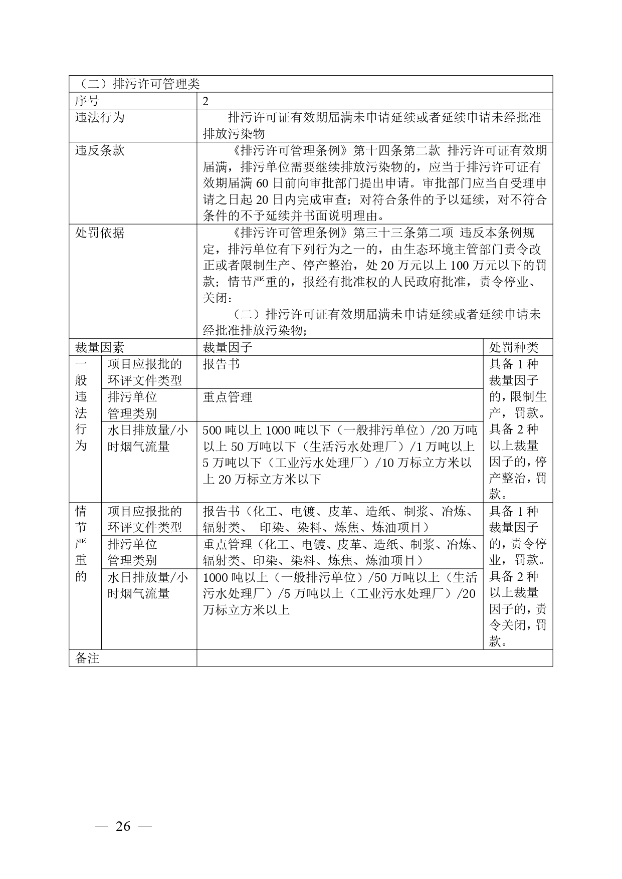 《广西壮族自治区生态环境非罚款类行政处罚裁量规则（征求意见稿）》