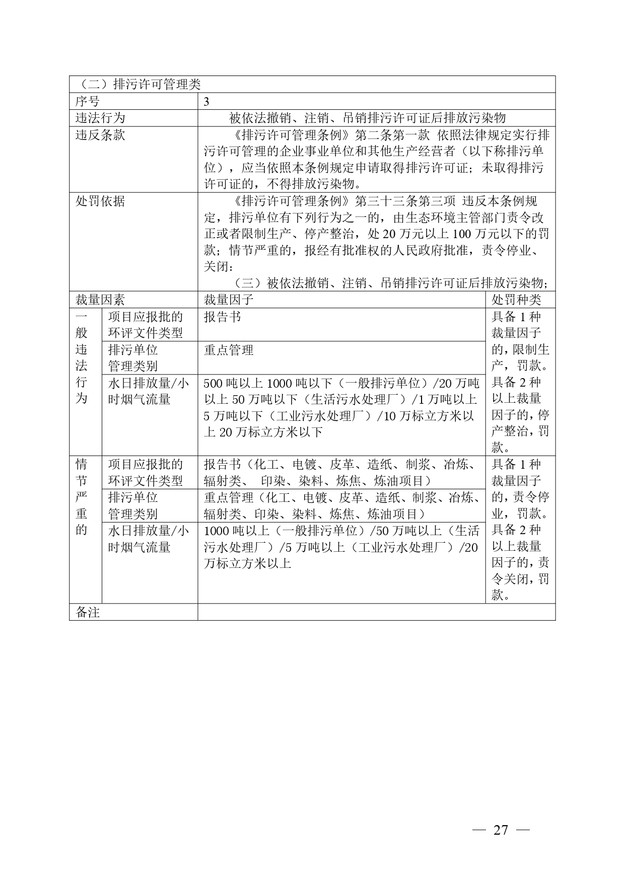 《广西壮族自治区生态环境非罚款类行政处罚裁量规则（征求意见稿）》