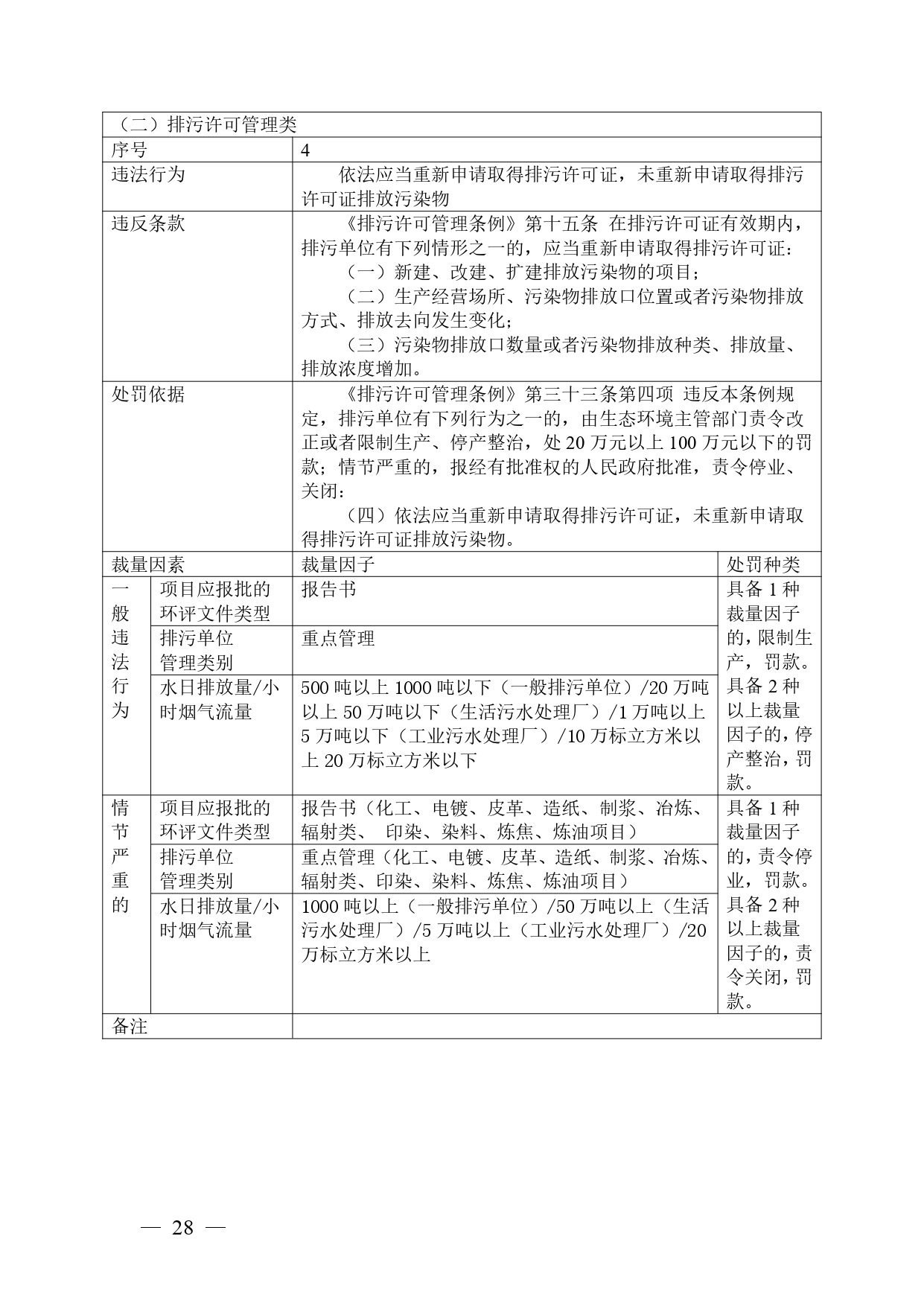 《广西壮族自治区生态环境非罚款类行政处罚裁量规则（征求意见稿）》