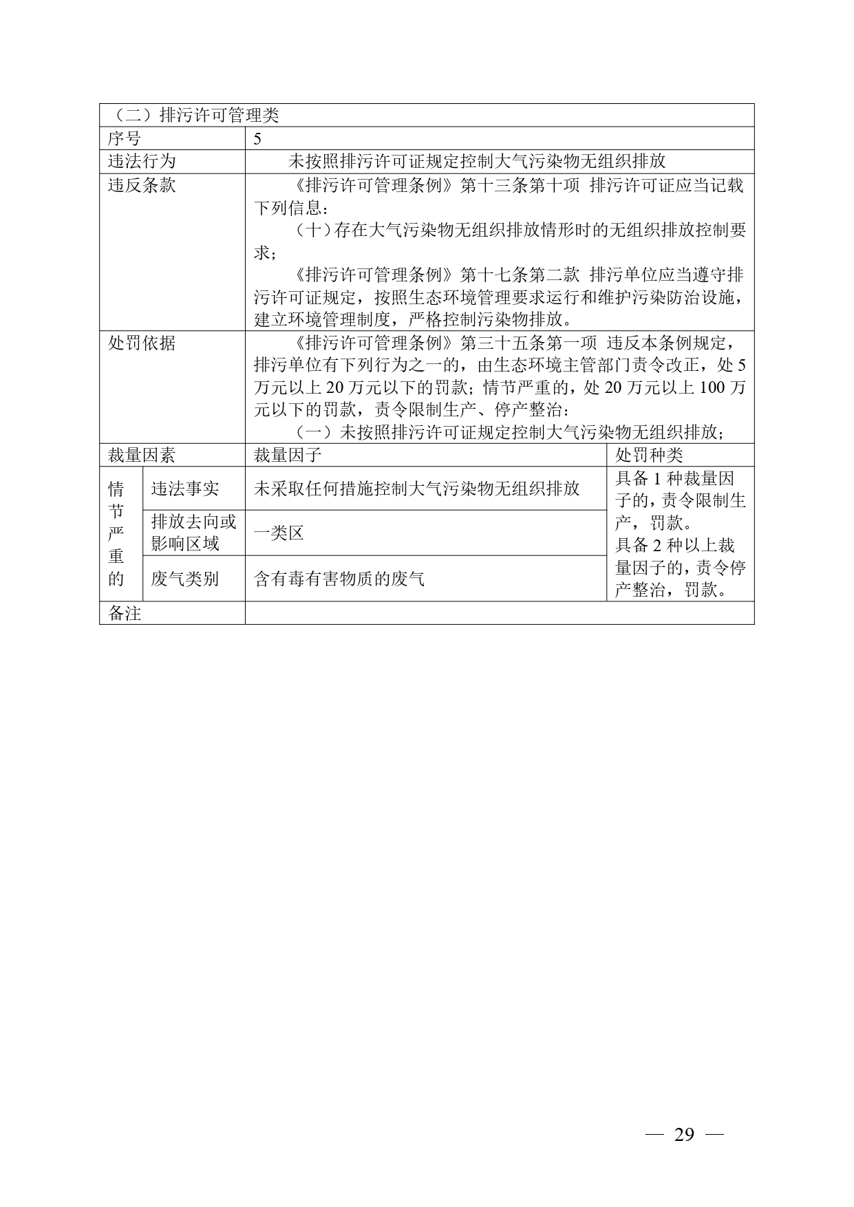 《广西壮族自治区生态环境非罚款类行政处罚裁量规则（征求意见稿）》
