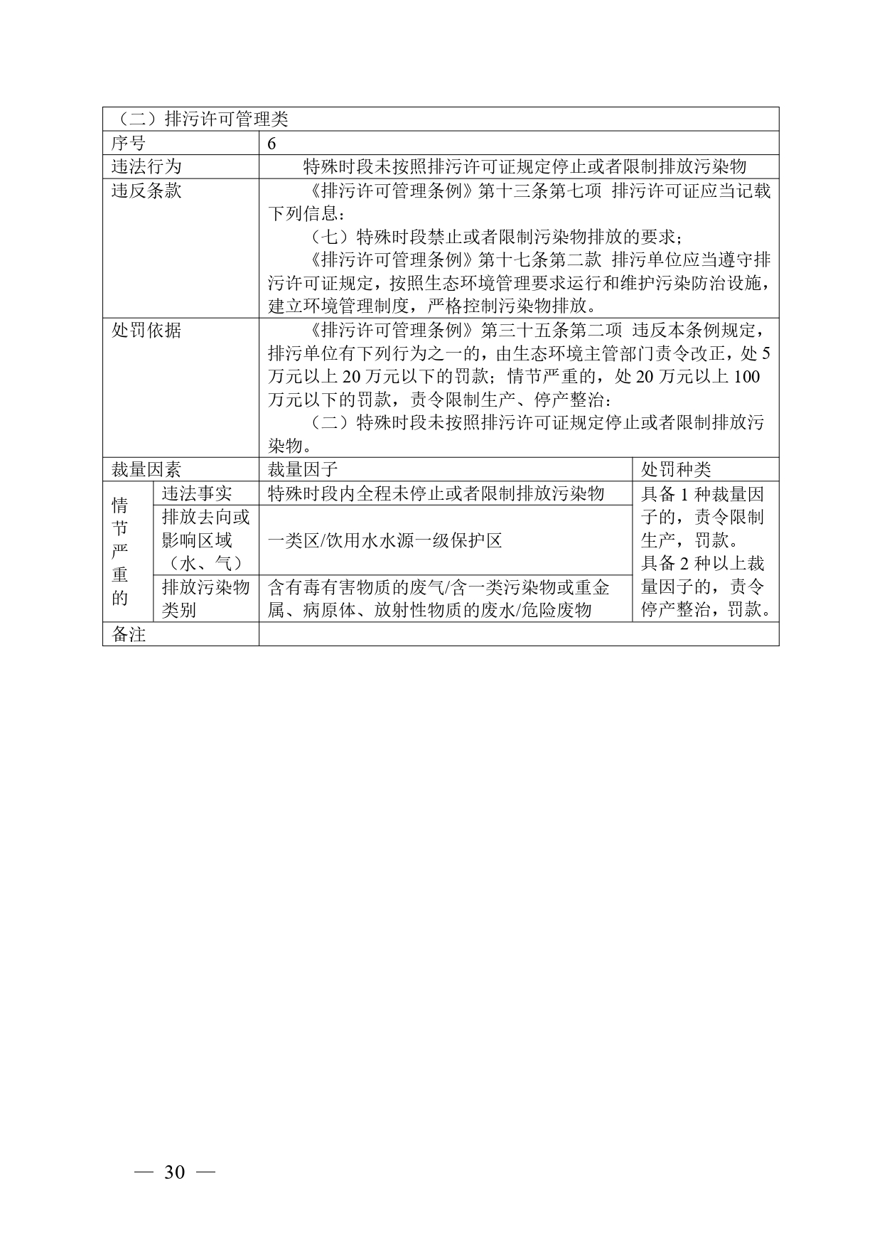 《广西壮族自治区生态环境非罚款类行政处罚裁量规则（征求意见稿）》