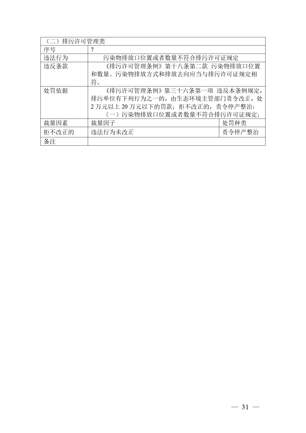《广西壮族自治区生态环境非罚款类行政处罚裁量规则（征求意见稿）》