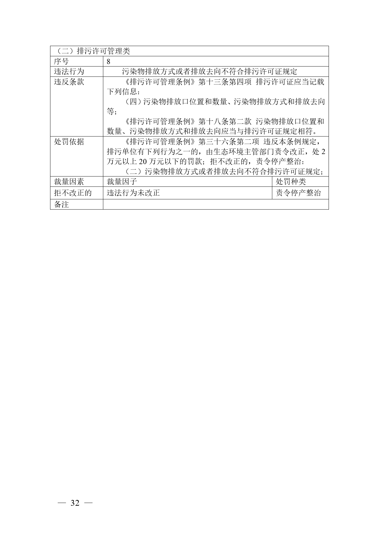 《广西壮族自治区生态环境非罚款类行政处罚裁量规则（征求意见稿）》