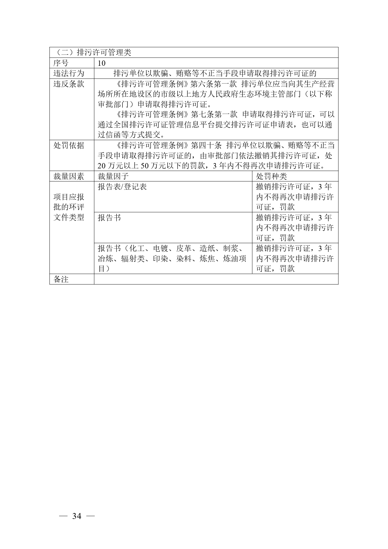 《广西壮族自治区生态环境非罚款类行政处罚裁量规则（征求意见稿）》