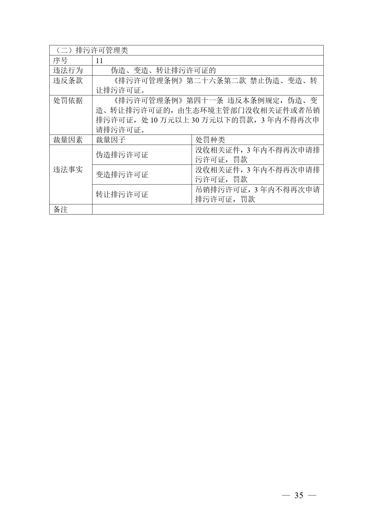 《广西壮族自治区生态环境非罚款类行政处罚裁量规则（征求意见稿）》