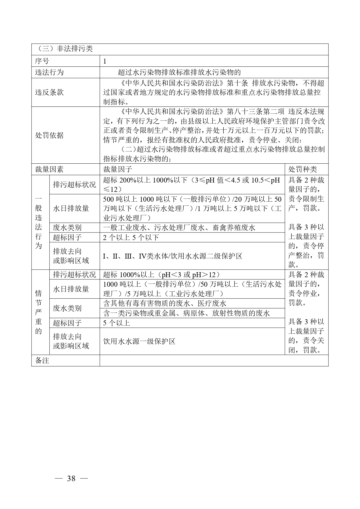 《广西壮族自治区生态环境非罚款类行政处罚裁量规则（征求意见稿）》