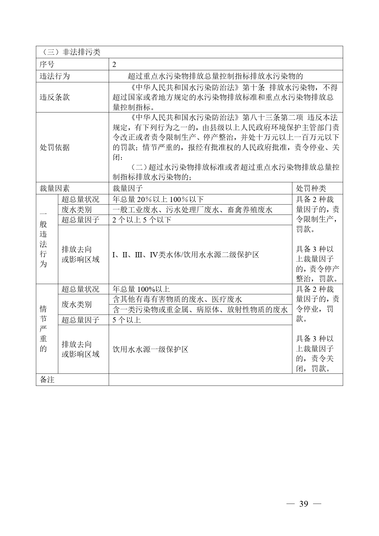 《广西壮族自治区生态环境非罚款类行政处罚裁量规则（征求意见稿）》
