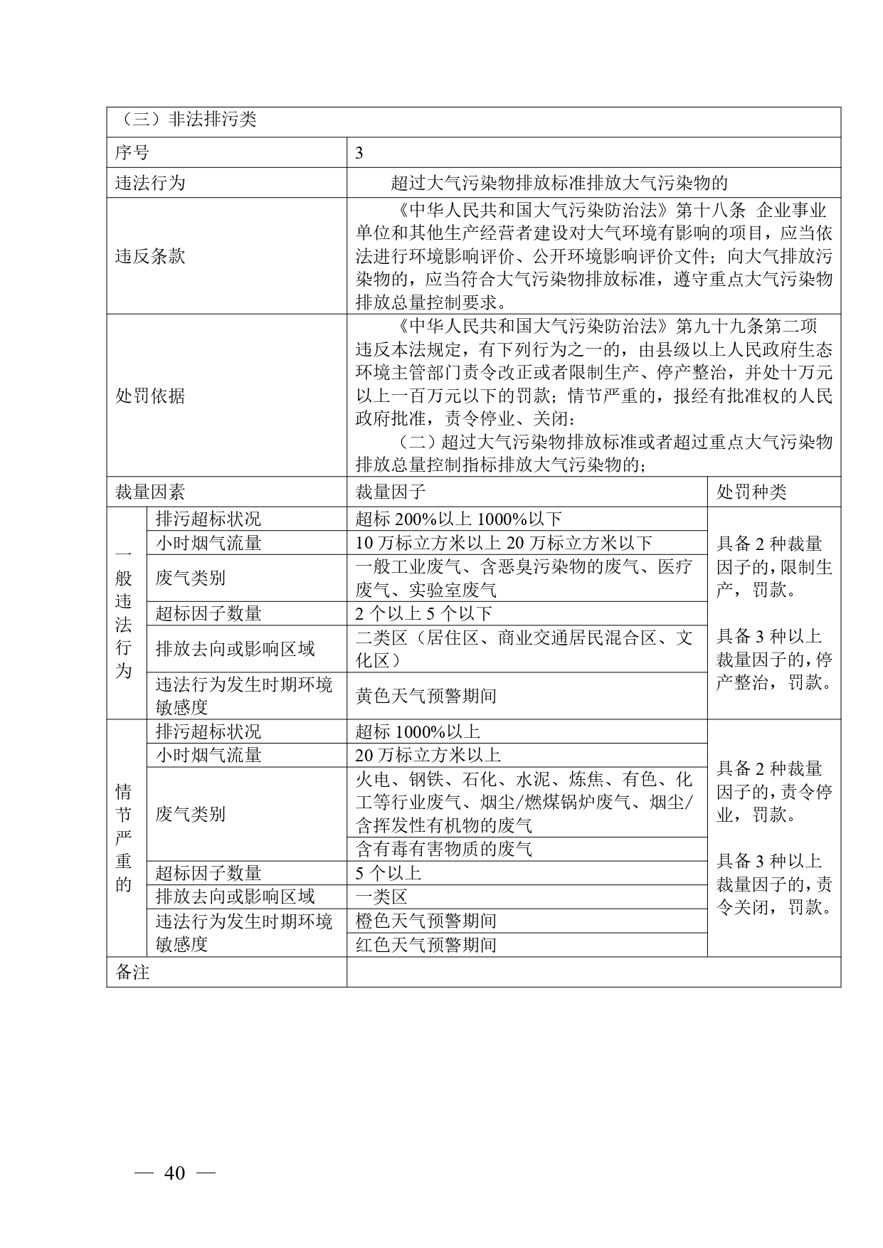 《广西壮族自治区生态环境非罚款类行政处罚裁量规则（征求意见稿）》