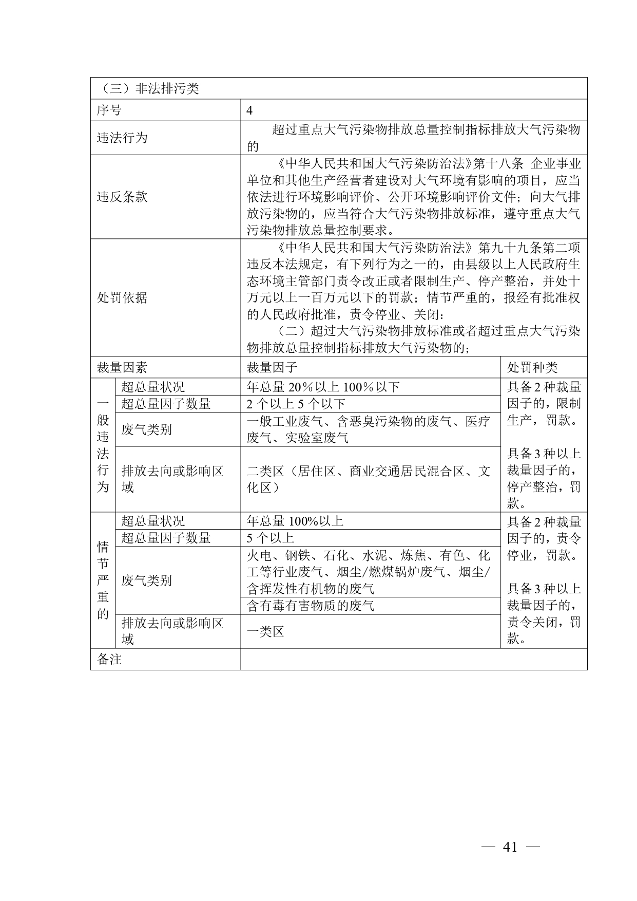 《广西壮族自治区生态环境非罚款类行政处罚裁量规则（征求意见稿）》