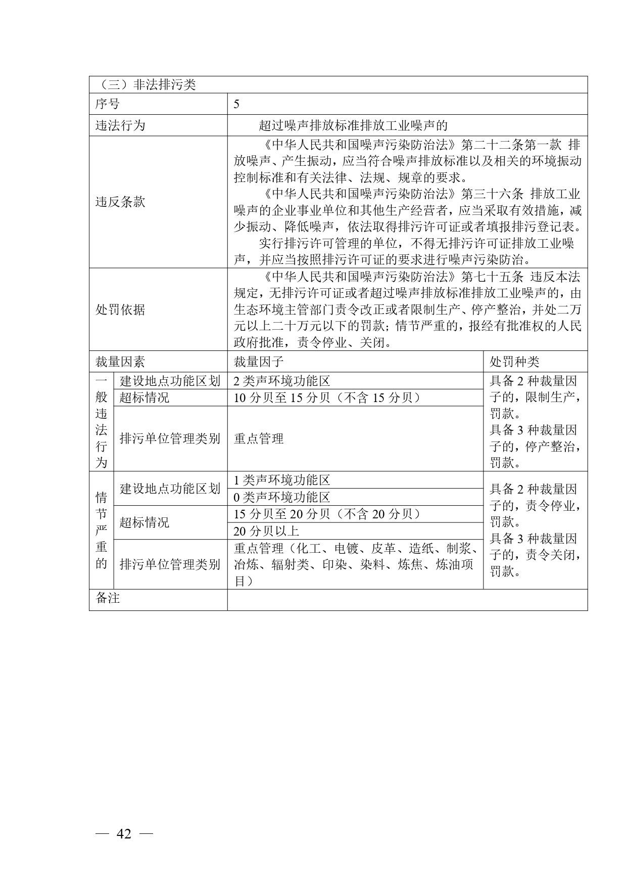 《广西壮族自治区生态环境非罚款类行政处罚裁量规则（征求意见稿）》
