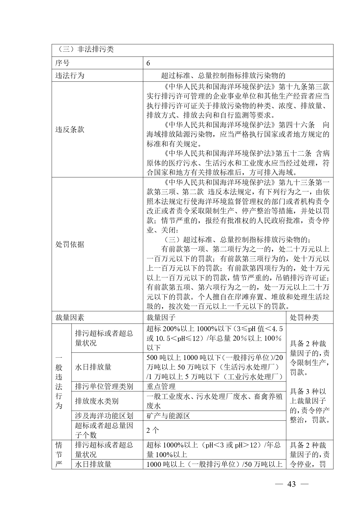 《广西壮族自治区生态环境非罚款类行政处罚裁量规则（征求意见稿）》