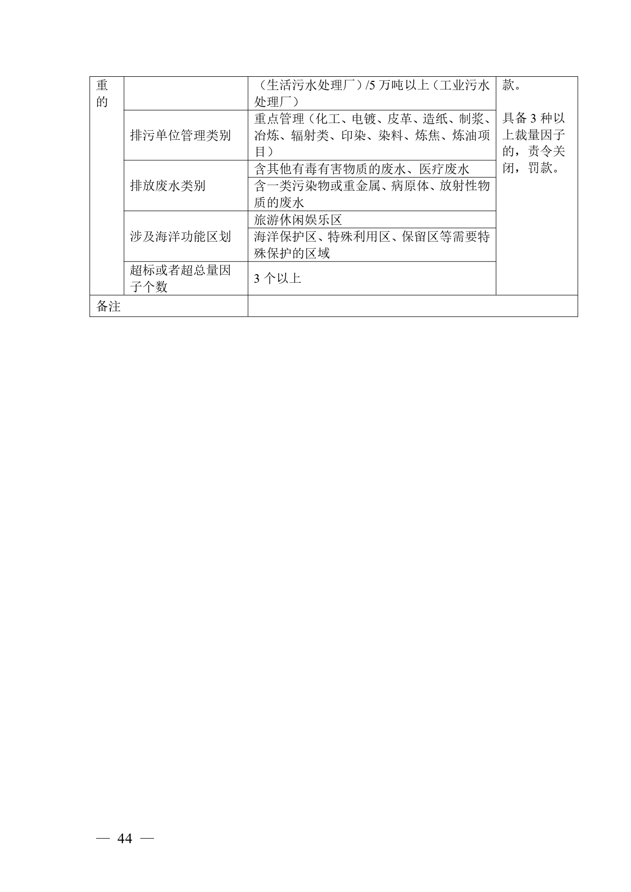 《广西壮族自治区生态环境非罚款类行政处罚裁量规则（征求意见稿）》