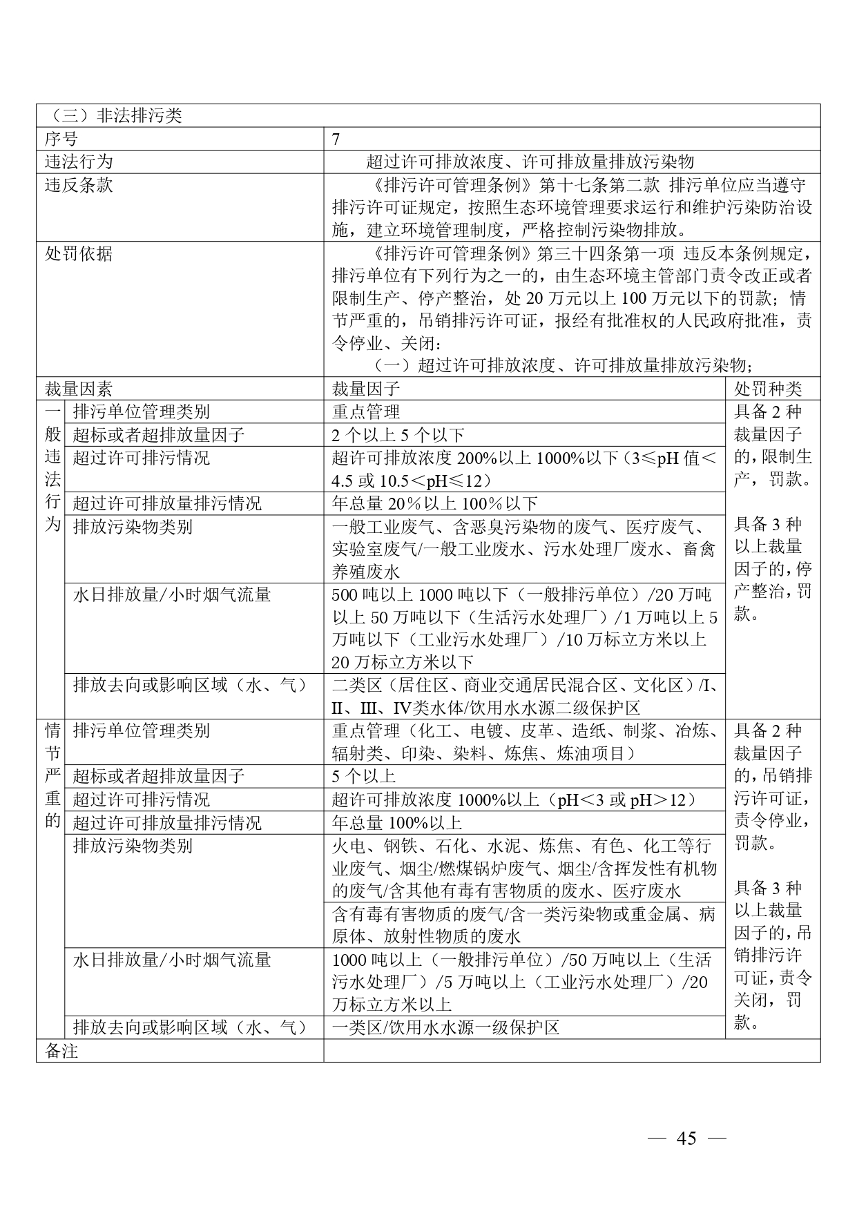 《广西壮族自治区生态环境非罚款类行政处罚裁量规则（征求意见稿）》