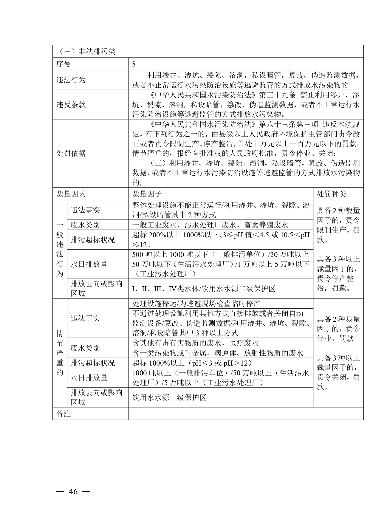 《广西壮族自治区生态环境非罚款类行政处罚裁量规则（征求意见稿）》