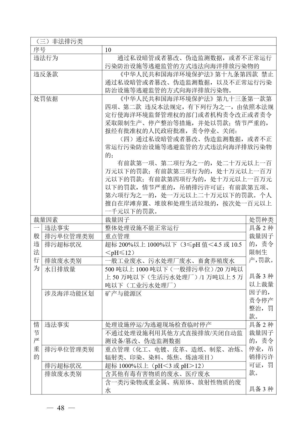 《广西壮族自治区生态环境非罚款类行政处罚裁量规则（征求意见稿）》