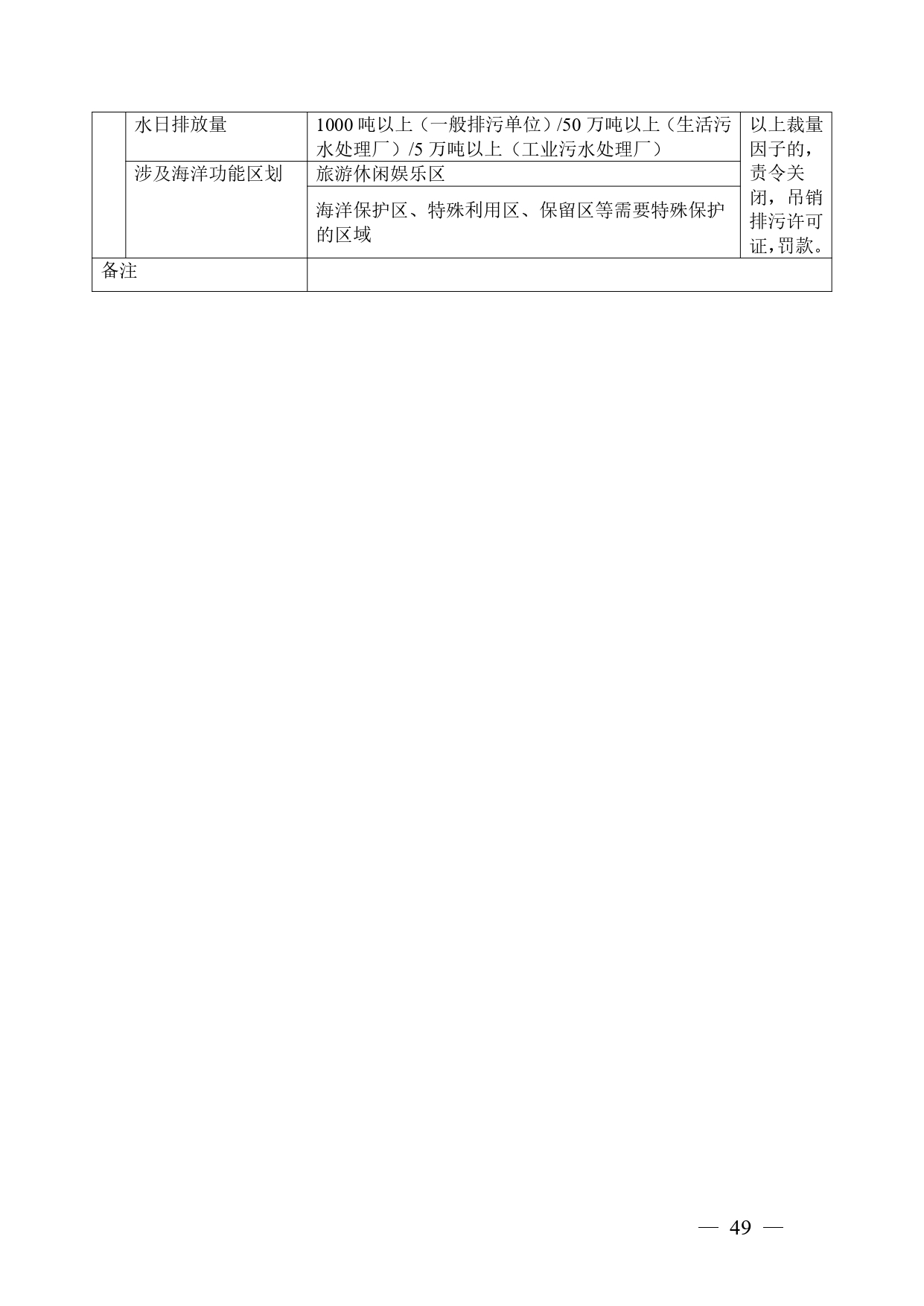 《广西壮族自治区生态环境非罚款类行政处罚裁量规则（征求意见稿）》