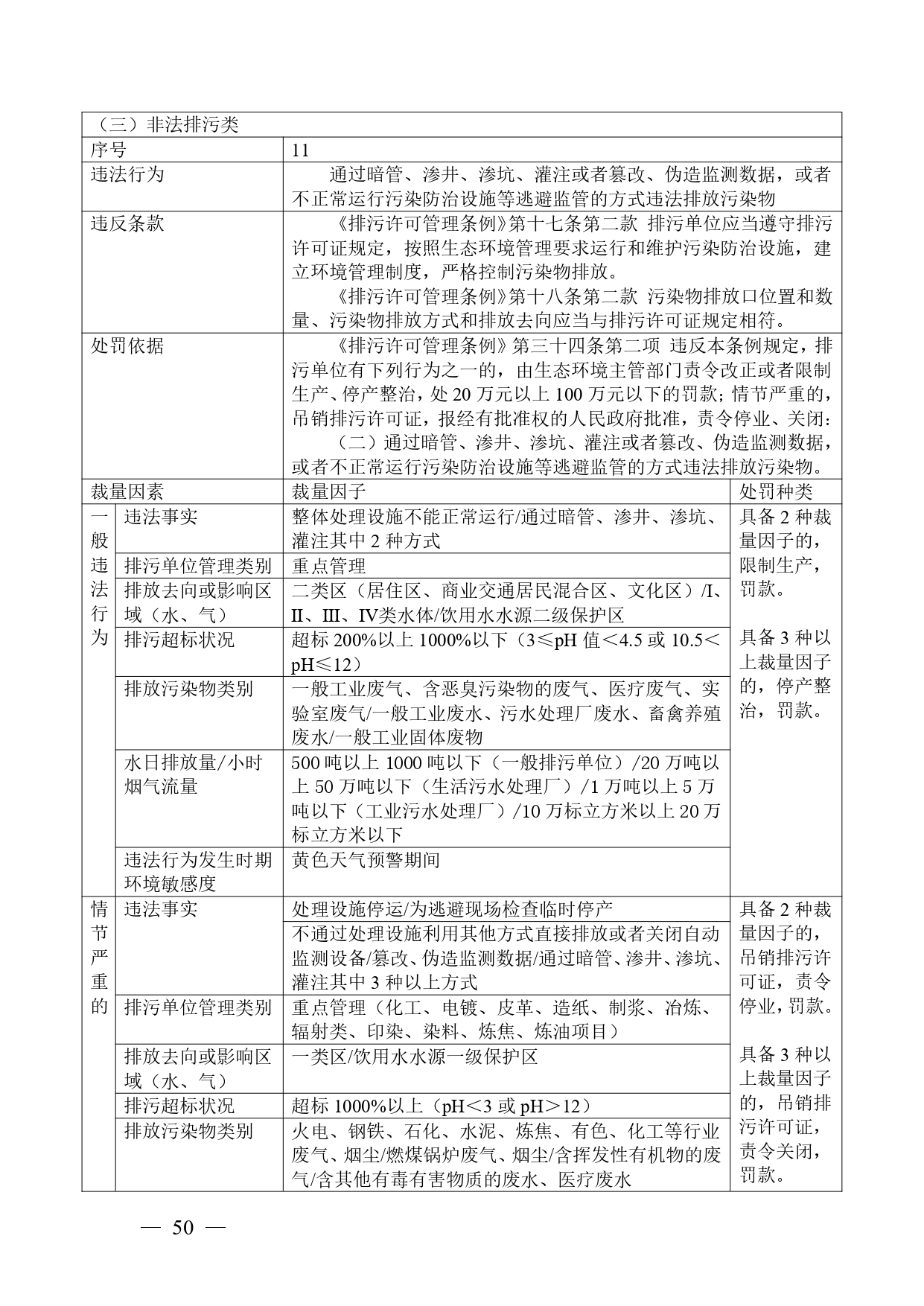 《广西壮族自治区生态环境非罚款类行政处罚裁量规则（征求意见稿）》