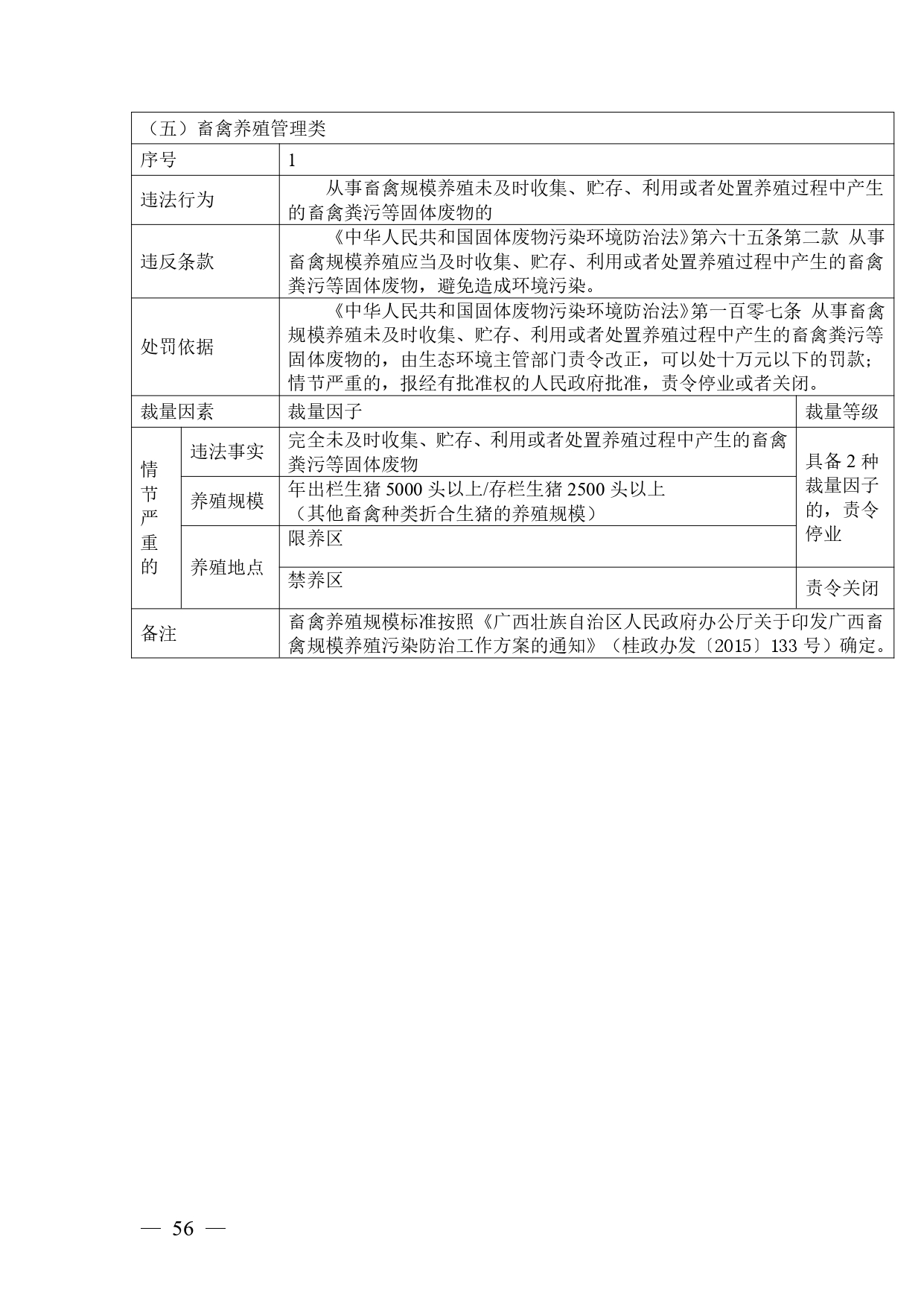 《广西壮族自治区生态环境非罚款类行政处罚裁量规则（征求意见稿）》