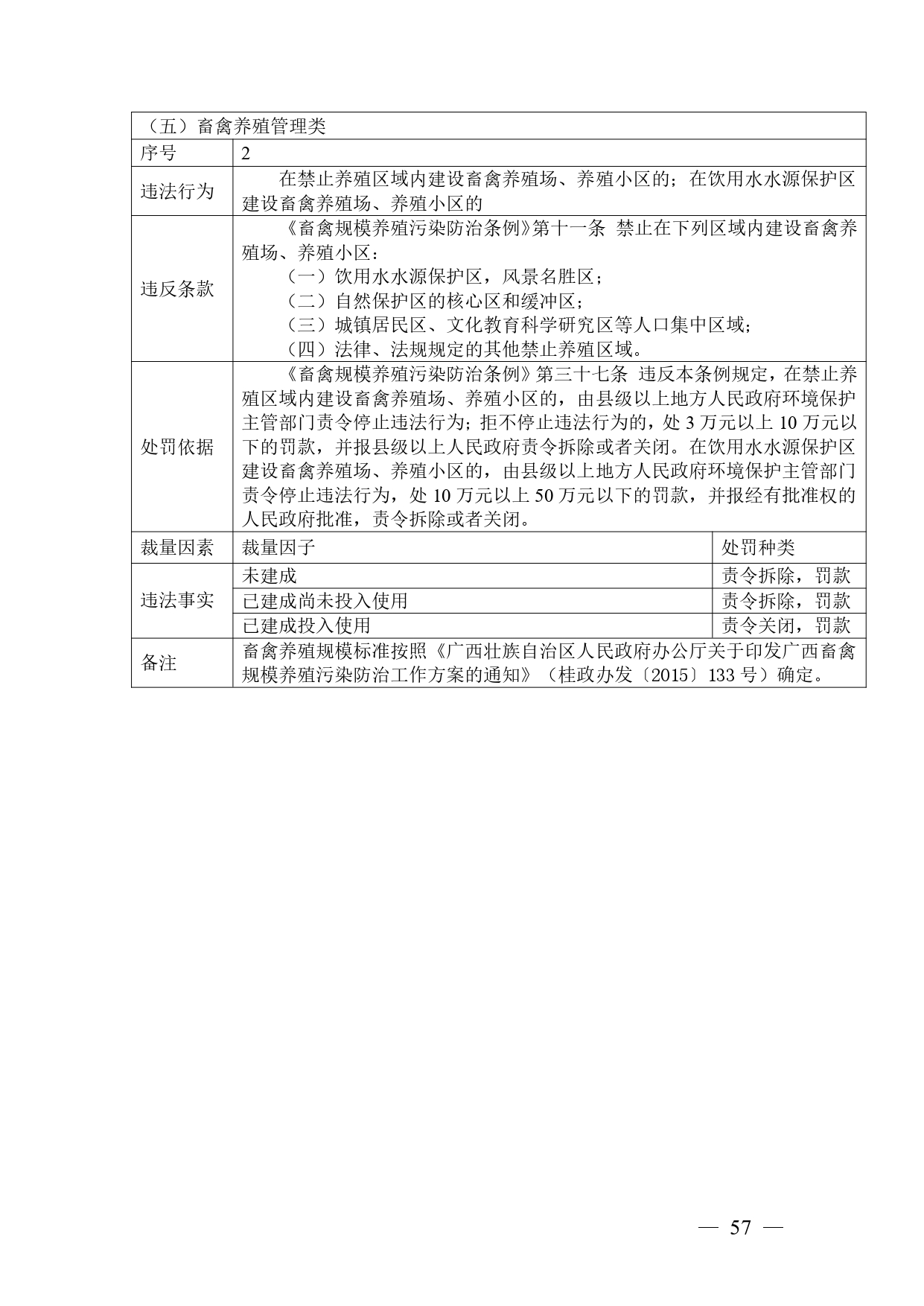 《广西壮族自治区生态环境非罚款类行政处罚裁量规则（征求意见稿）》