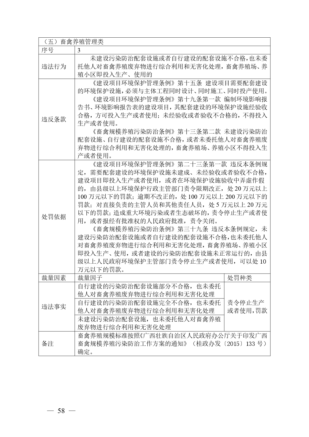 《广西壮族自治区生态环境非罚款类行政处罚裁量规则（征求意见稿）》