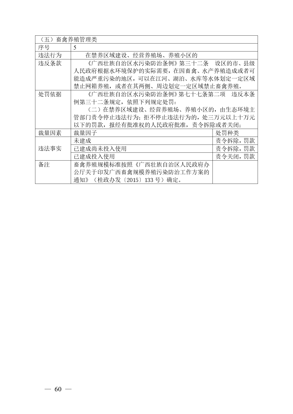 《广西壮族自治区生态环境非罚款类行政处罚裁量规则（征求意见稿）》