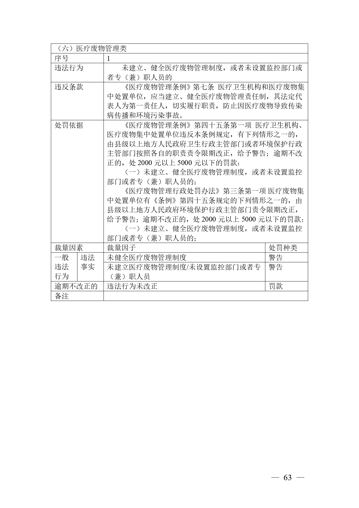 《广西壮族自治区生态环境非罚款类行政处罚裁量规则（征求意见稿）》