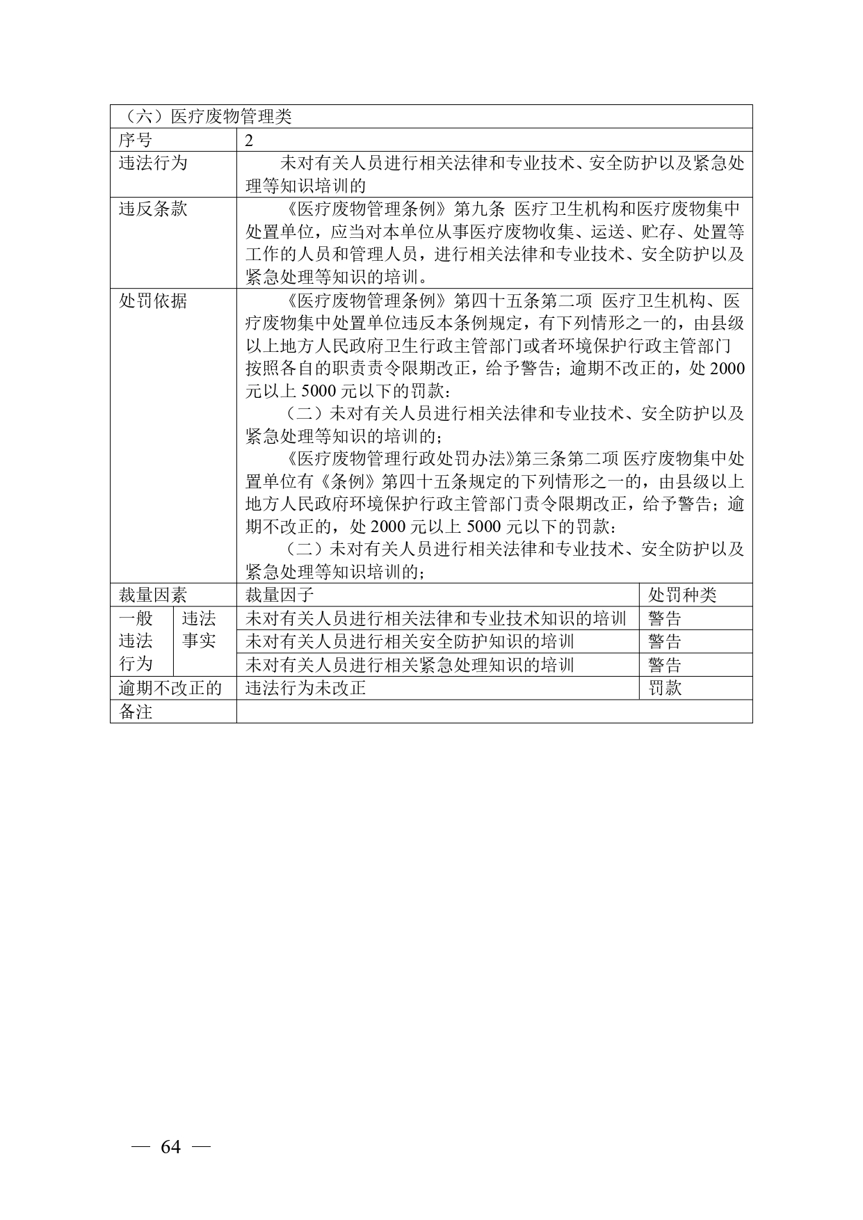 《广西壮族自治区生态环境非罚款类行政处罚裁量规则（征求意见稿）》