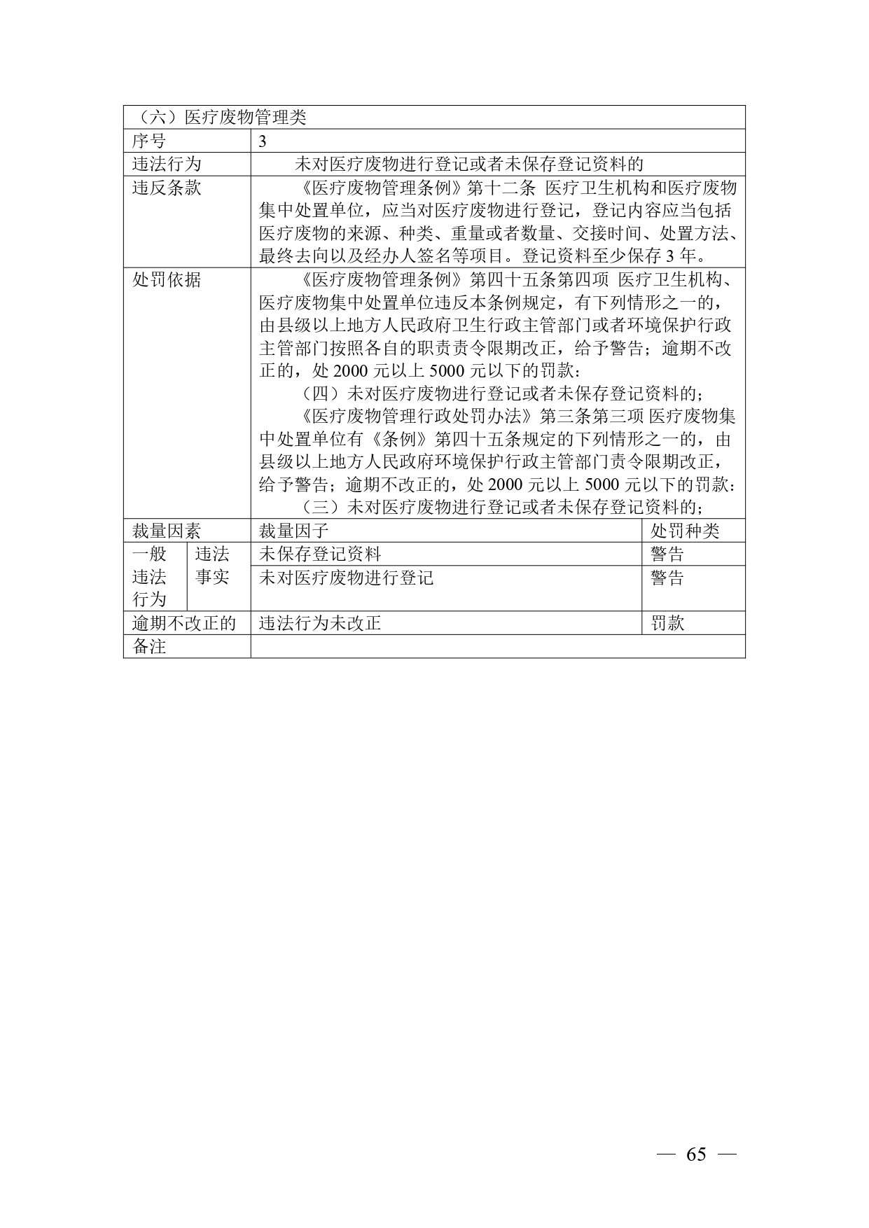《广西壮族自治区生态环境非罚款类行政处罚裁量规则（征求意见稿）》