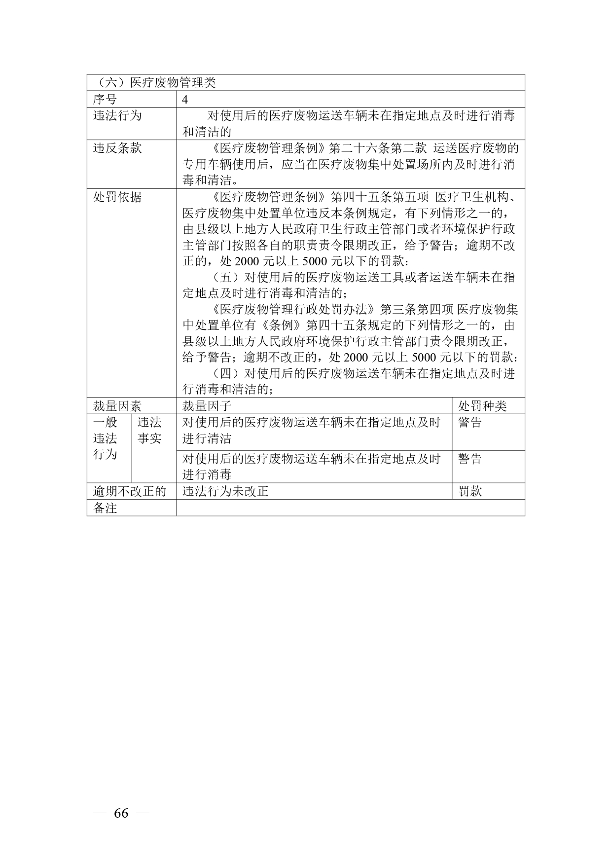 《广西壮族自治区生态环境非罚款类行政处罚裁量规则（征求意见稿）》