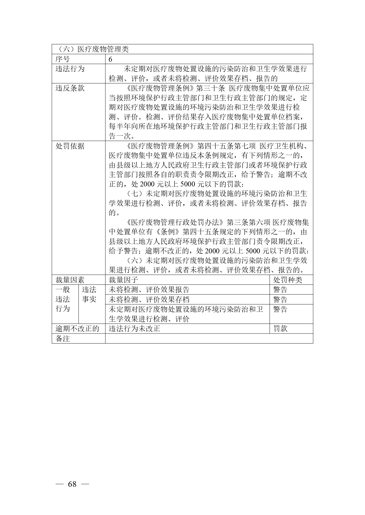 《广西壮族自治区生态环境非罚款类行政处罚裁量规则（征求意见稿）》