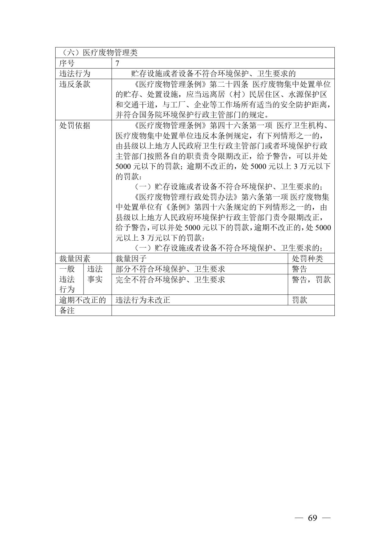 《广西壮族自治区生态环境非罚款类行政处罚裁量规则（征求意见稿）》