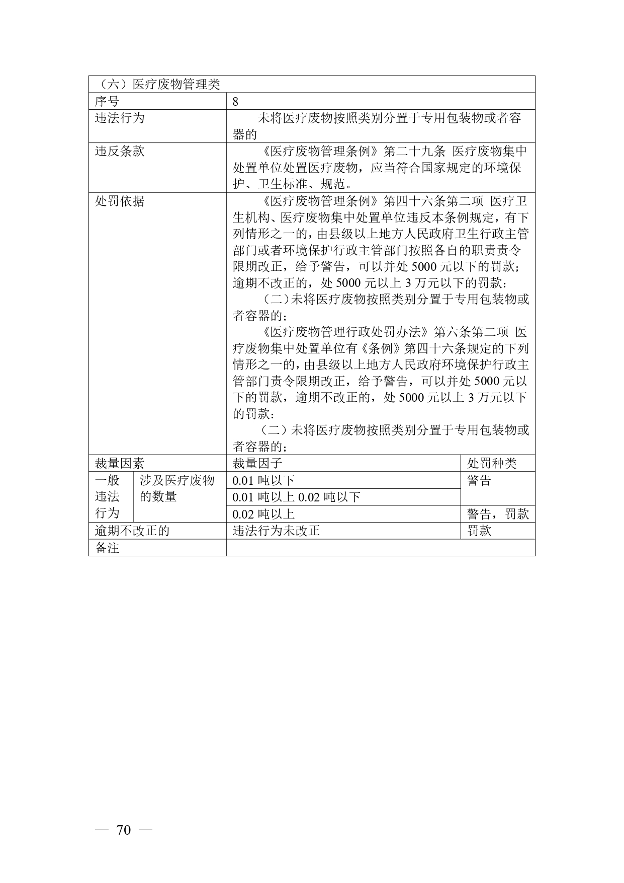 《广西壮族自治区生态环境非罚款类行政处罚裁量规则（征求意见稿）》